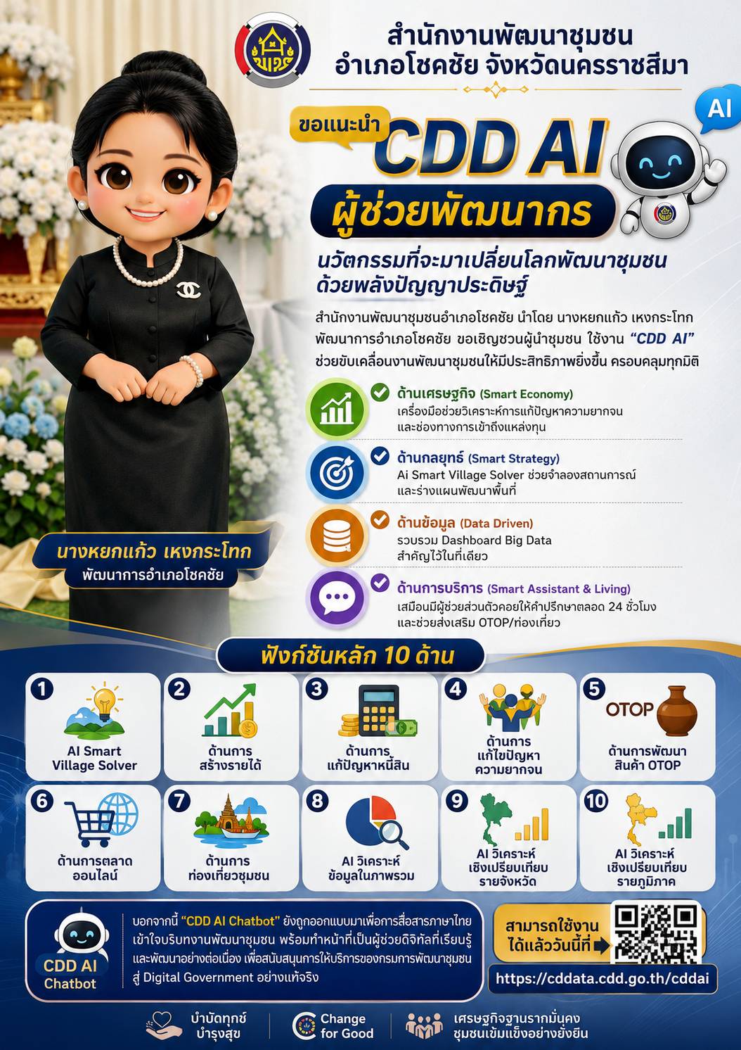 พช.โชคชัย นครราชสีมา ขอแนะนำ CDD AI ผู้ช่วยพัฒนากร นวัตกรรมที่จะมาเปลี่ยนโลกพัฒนาชุมชนด้วยพลังปัญญาประดิษฐ์