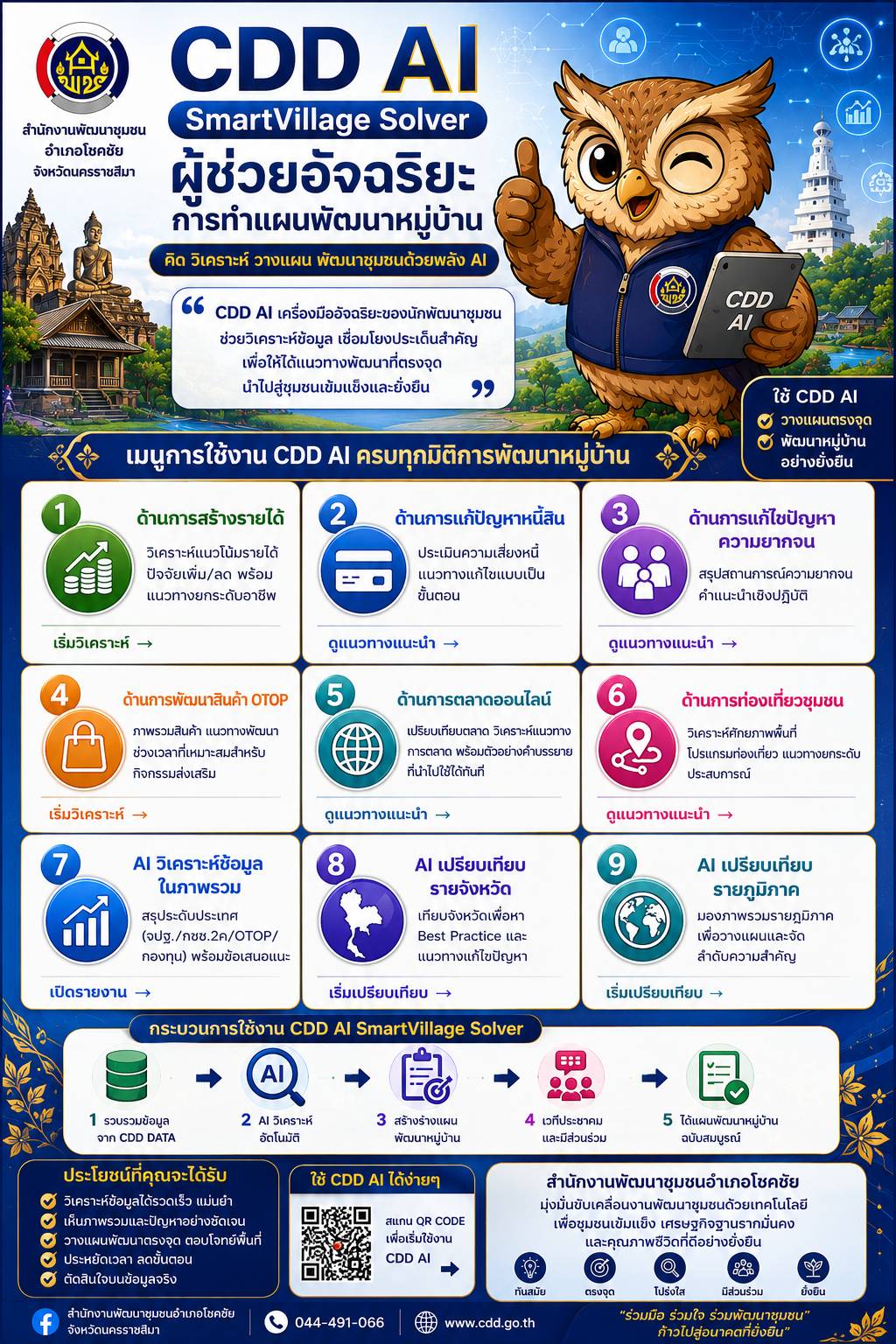 พช.โชคชัย นครราชสีมา ประชาสัมพันธ์ CDD AI SmartVillage Solver ผู้ช่วยอัจฉริยะ ยกระดับการจัดทำแผนพัฒนาหมู่บ้านด้วยพลัง AI