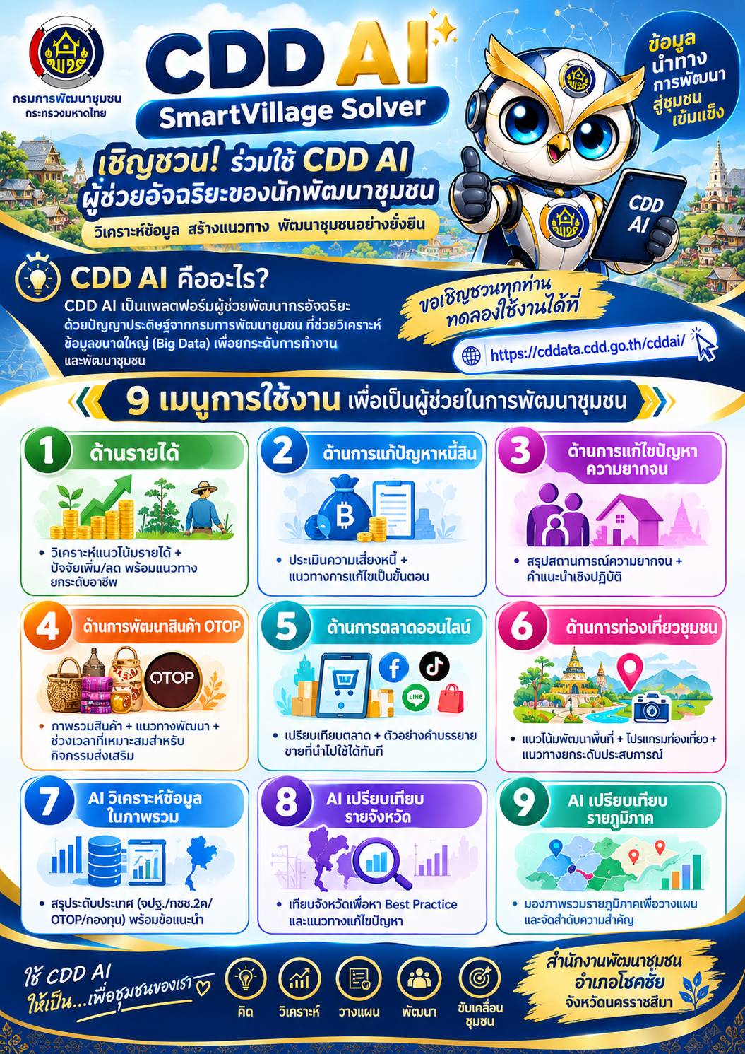พช.โชคชัย เชิญชวนใช้ “CDD AI” ผู้ช่วยอัจฉริยะเพื่อการพัฒนาชุมชน ครอบคลุม 9 เมนู ตอบโจทย์ทุกมิติการพัฒนา